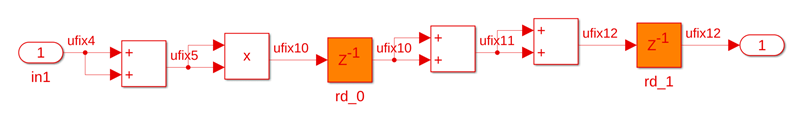 Generated model with delays redistributed using distributed pipelining but not using synthesis timing estimates