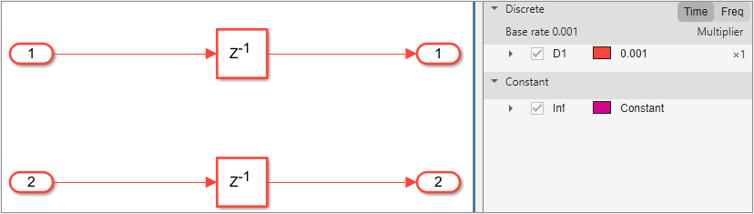 Single rate model containing two Delay blocks that has single rates.