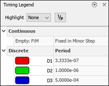 Timing Legend for HDL implementation model.