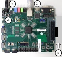 ZedBoard hardware board connections for the Ethernet interface