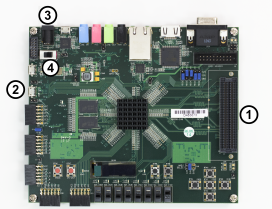 ZedBoard hardware board connections for the USB Ethernet interface