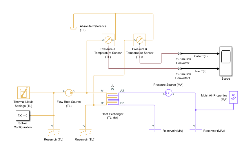 Heat Exchanger Test Model