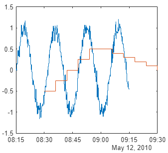 OPC HDA Data Stair Plot