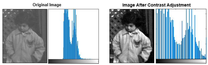 Side-by-side comparison of an image with low contrast and a version with higher contrast after stretching the data range to the full display range of the data type