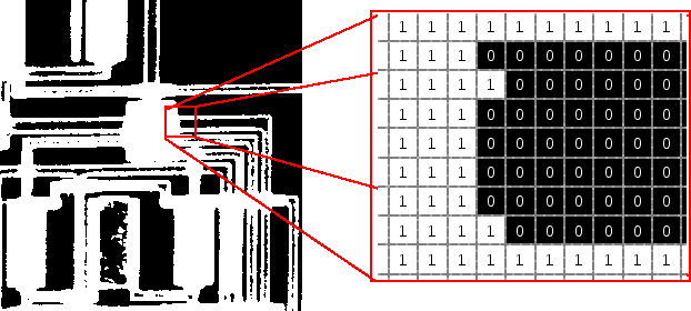 Binary image in which black pixels are false (0) and white pixels are true (1)