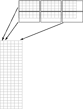 Three 4-by-6 blocks in the zero-padded image are mapped to three columns of a 24-by-6 matrix.