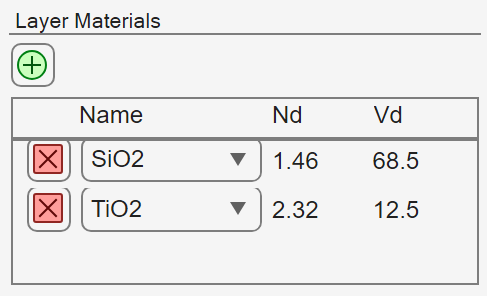 Add or remove available coating layer materials.
