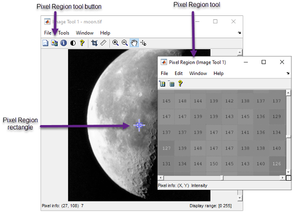 Pixel Region tool displays the numeric pixel value over each pixel in a magnified region. A corresponding rectangle encloses the same region of pixels in the original image figure.