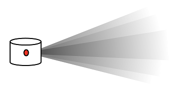 Gradient Beam Configuration