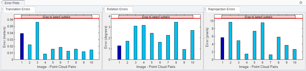 Error Plots