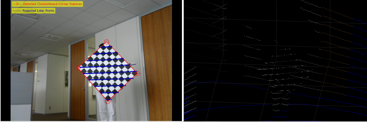 Checkerboard point cloud points projected onto the image, and color information fused with the point cloud