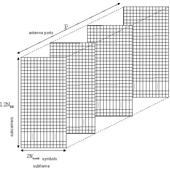 Multidimensional resource array