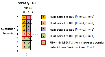 The correspondence between REGs and index pairs