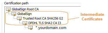 Example certificate path