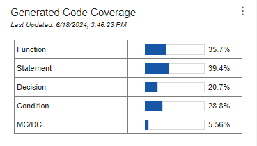 Generated code coverage section of the dashboard with results for all metric levels.