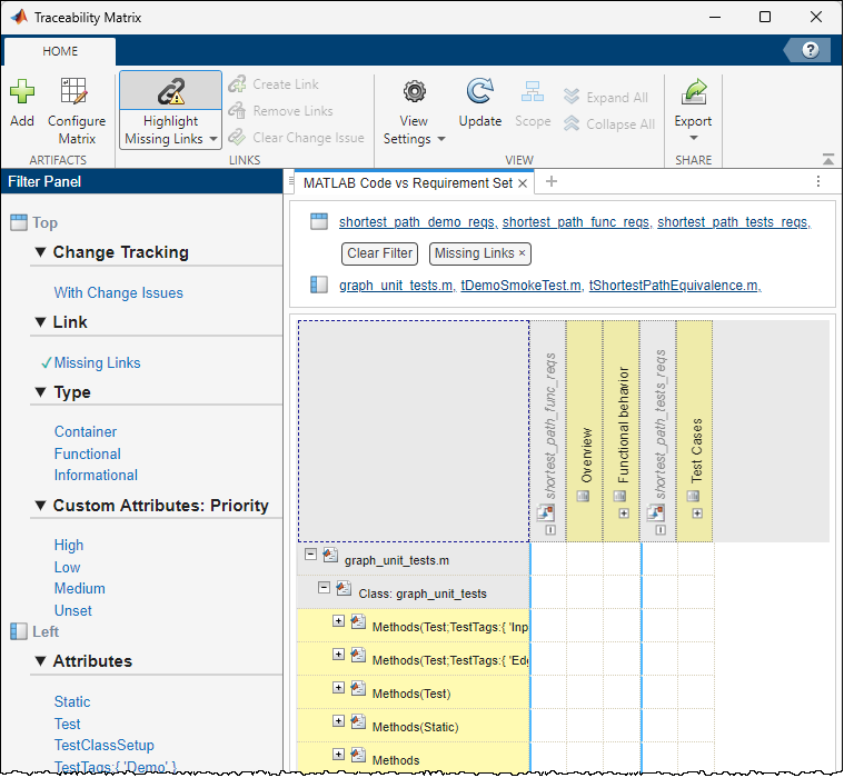 Traceability matrix with requirement sets on the top and test files on the left. The matrix only shows requirements that are missing links.