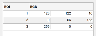 Table UI component with two columns labeled "ROI" and "RGB". The "RGB" column has three subcolumns that hold RGB values.