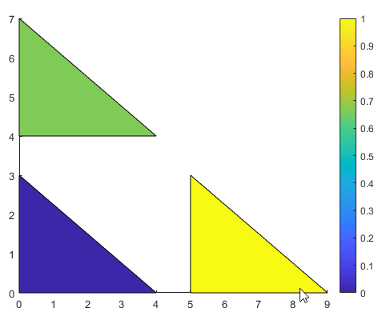 Three triangular patch faces displayed with a colorbar