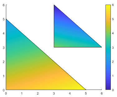 Two triangular patch faces with colors specified for the six vertices