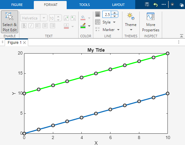 Line plot with two selected lines. Each line has a line width of 2.5.