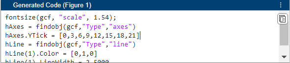 The Generated Code panel appears below the figure, displaying the generated code with a button to copy the code.
