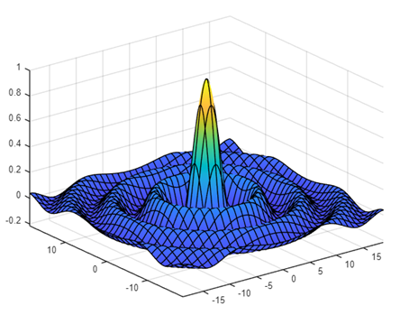 Surface plot with default appearance