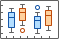 Box chart (box plot)