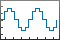 Stairstep plot