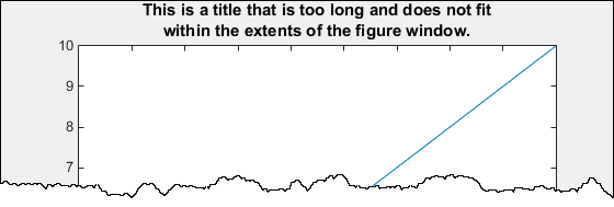 Plot with a title that is displayed across two lines