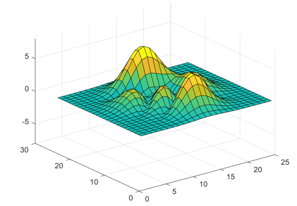 Surface plot generated by readPlot3D function