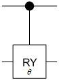 Symbol of controlled y-axis rotation gate