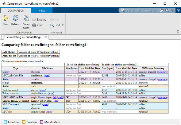 diffmerge folder compare equivalent files showing