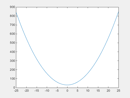 ad2181 coefficients to matlab b,a