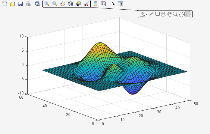 Figure with an arrow pointing from buttons in the figure toolbar to buttons above the upper-right corner of the axes