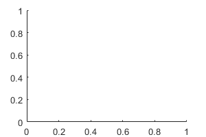 2-D axes with the box outline off. The axes appears as an L shape consisting of one horizontal x-axis intersecting with one vertical y-axis.