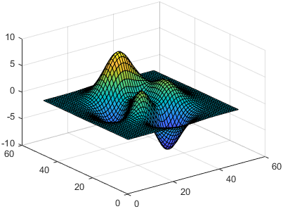 Surface plot of the peaks data set