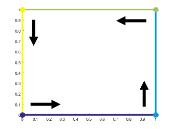 Rectangular patch with a medium green upper-right vertex, a medium green top edge, a yellow upper-left vertex, a yellow left edge, a dark blue lower-left vertex, a dark blue lower edge, a light blue lower-right vertex, and a light blue right edge