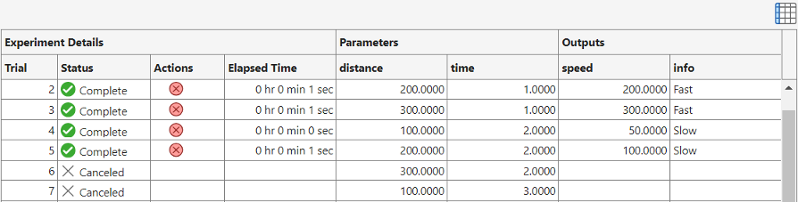 Table of experiment results, where the status of two trials is Canceled