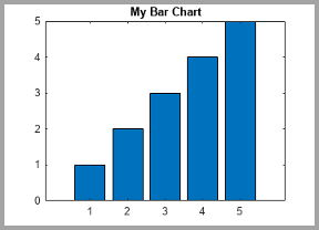 Saved image of a bar chart with the same relative amount of padding as in the figure window