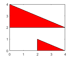 Cartesian plot with two red triangles