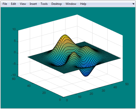 Figure containing a surface plot. The background color of the figure is blue-green and the toolbar has been removed.