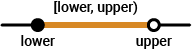 Half-open interval [lower, upper)