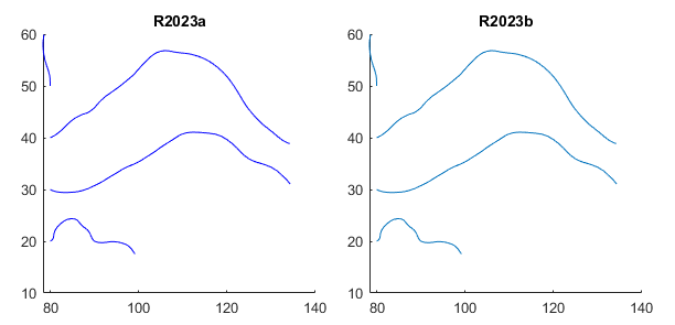 Comparison of streamline plot colors in R2023a and R2023b. In R2023a, the color is bright blue. In R2023b, the color is soft blue.