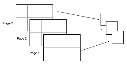 prod(A,[1 2]) collapses the pages of a 2-by-3-by-3 array into a 1-by-1-by-3 array.