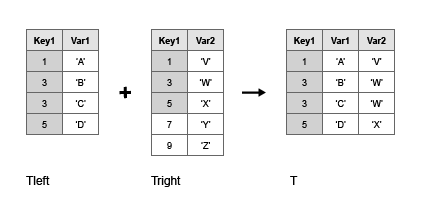 table matlab