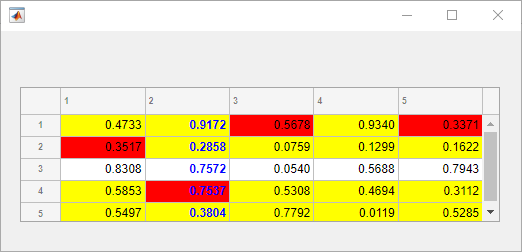 matlab table