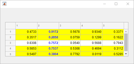 Table UI component. Four rows have a yellow background color and one column has a blue font color.