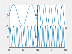 Tiled chart layout with "none" tile spacing.