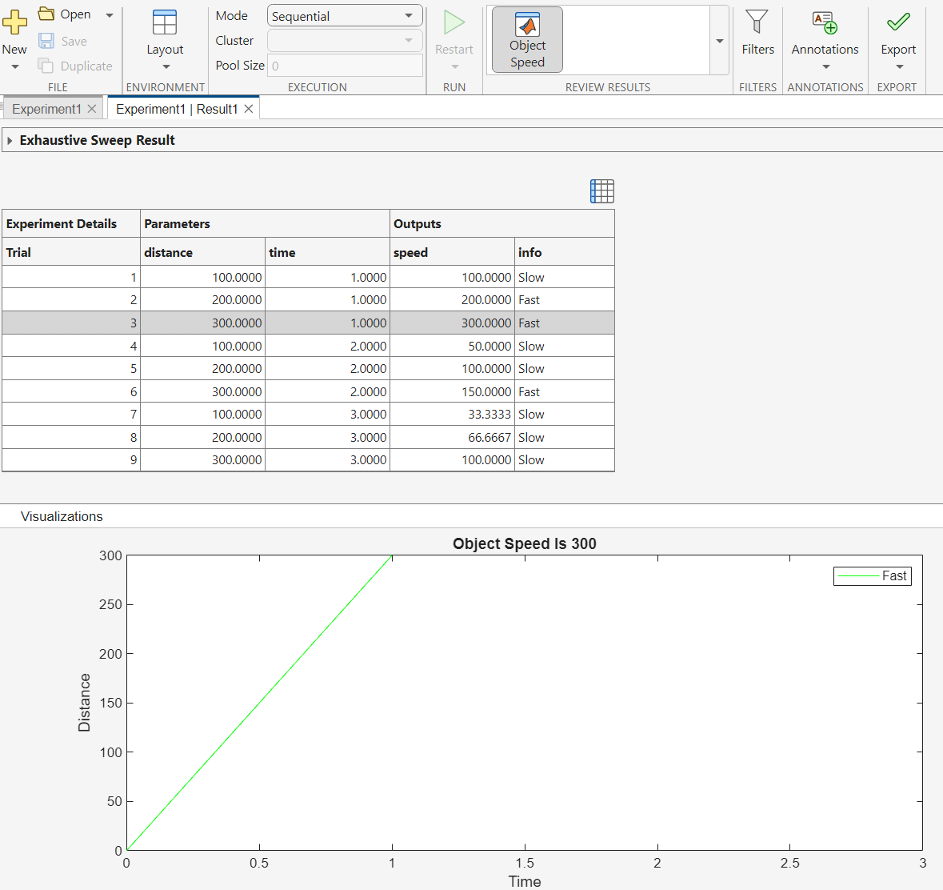 In the Review Results gallery, the Population Size figure option is selected. The Visualizations panel shows a plot of Population v. Time for the trial selected in the results table.