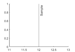 A vertical line in an axes with a label